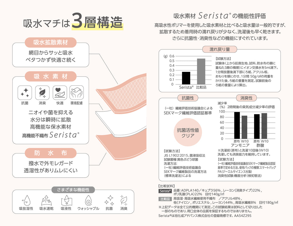 コンバース　ラクルナ　サニタリースパッツ　デイリー